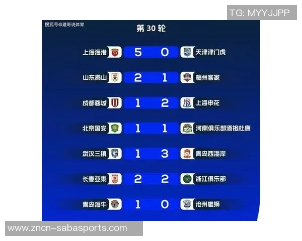 中超球队身价排行榜揭晓海港领衔申花国安泰山紧随其后